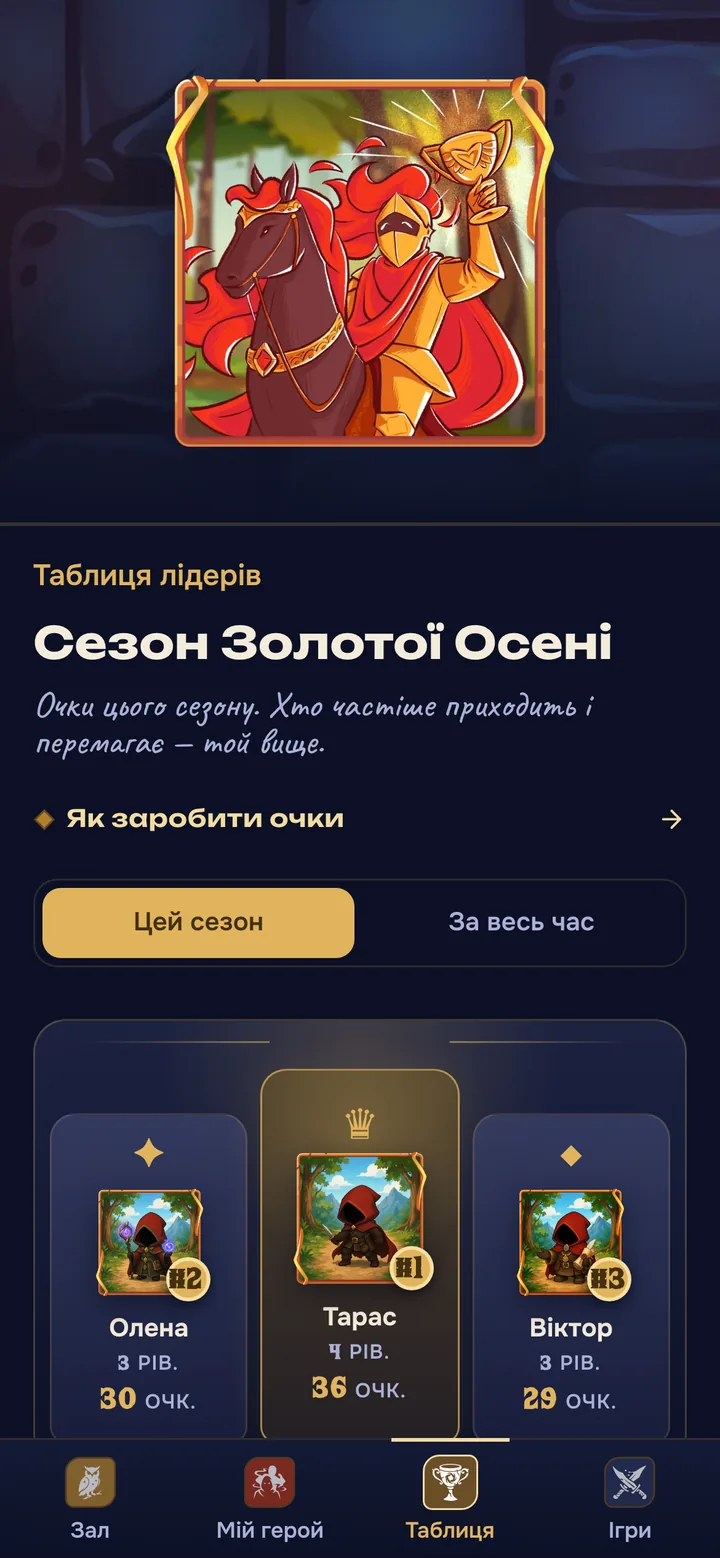 Застосунок: таблиця лідерів сезону